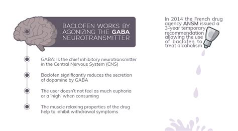 Baclofen – Is it Addictive or an Addiction Aid? | Northpoint Seattle