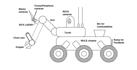 EATR defense robot scrounges for its own food | TechCrunch