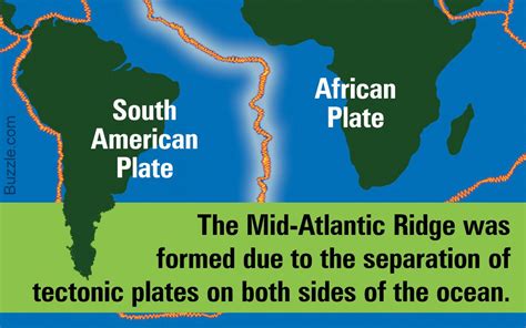 How was the Mid-Atlantic Ridge Formed? | Atlantic, Mid, Ridge