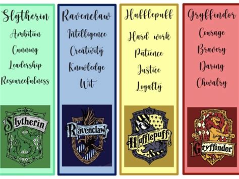 Harry Potter Hogwarts House Bookmark | Teaching Resources