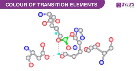 Colour of Transition Elements | Transition Metal Properties | Byju's