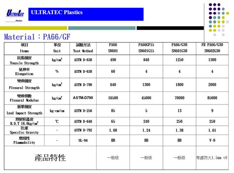 PA66 Data Sheet&Applications - PRODUCTS - ULTRATEC PLASTICS CO., LTD.