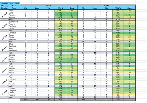 Nfl Confidence Pool Spreadsheet for Template] Nfl Office Pool Pick 'em Stat Tracker : Excel — db ...