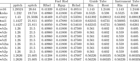 2: Assembly dimensions (cm) | Download Table