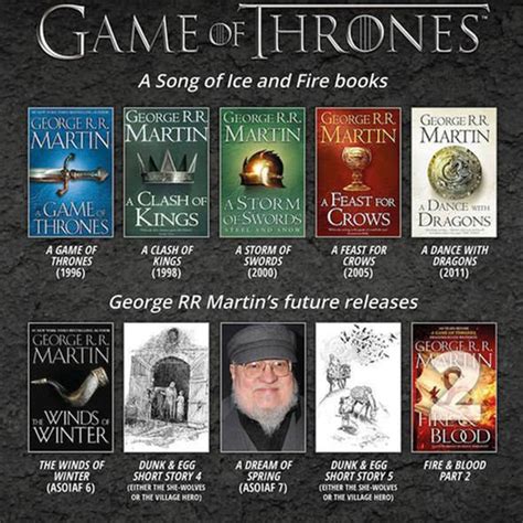 Winds of Winter release date: Big hint on George RR Martin’s website? | Books | Entertainment ...