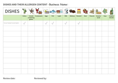 Safer food better business Caterers Food Dishes And Their Allergen Charts x 8 | eBay