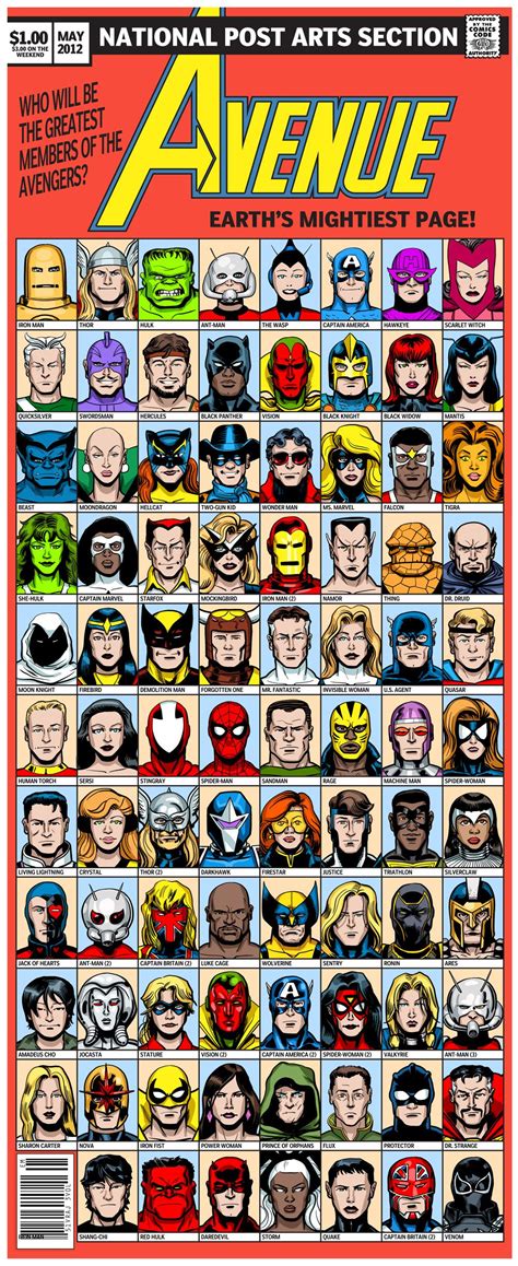 Who will be the greatest members of the Avengers? | Marvel superheroes, Marvel dc comics, Comics