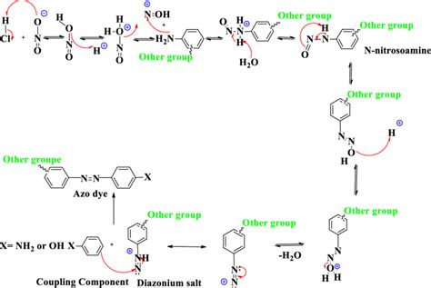 Synthesis of azo dye. | Download Scientific Diagram