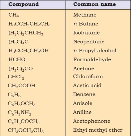 Introduction of Organic Compounds - W3schools