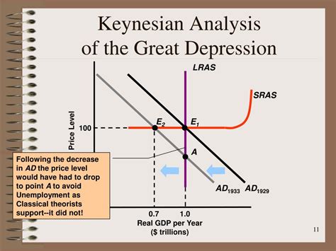 PPT - KEYNESIAN ECONOMICS PowerPoint Presentation, free download - ID ...