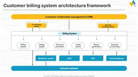 Payment Billing System - Slide Team