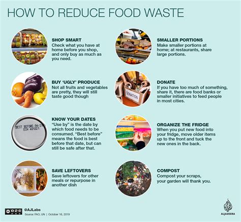 World Food Day: The fight against food waste | Food News | Al Jazeera