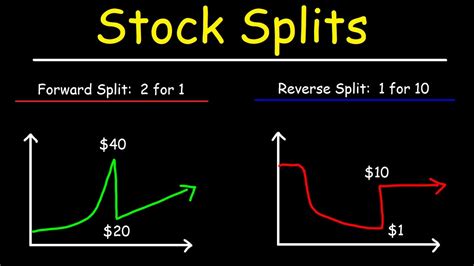 Stock split formula - DarrinFletch