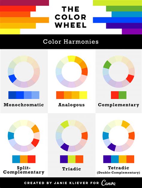 Инфографика за дизайнери: шестте основни цветови хармонии | Color theory for designers, Color ...