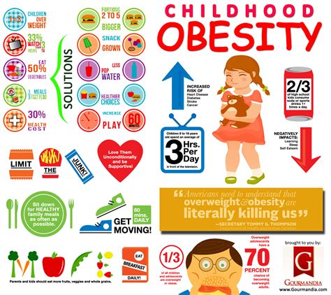 Childhood Obesity | Visual.ly