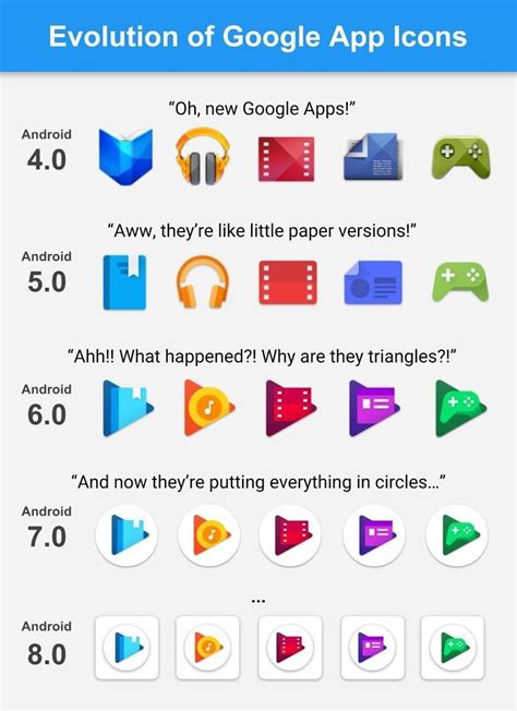 This evolution of Google Play app icons graphic is funny, but also a ...