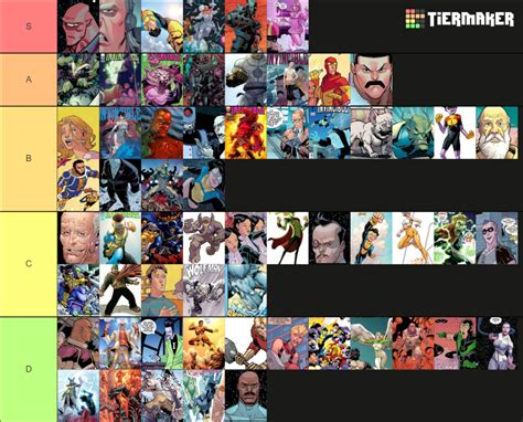 Invincible Characters Tier List (Community Rankings) - TierMaker