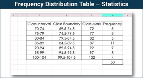 Frequency Distribution Table Statistics - Byju's Mathematics