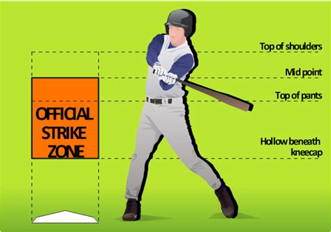 Baseball - Pitching and the strike zone | Baseball positions - Vector ...