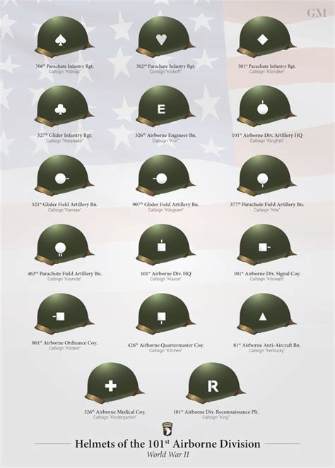 Us Ww2 Helmet Rank Markings Helmet | Images and Photos finder