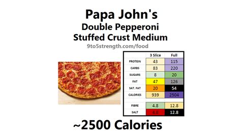 How Many Calories Is Papa John's Cheese Pizza - Brennan-has-Ware