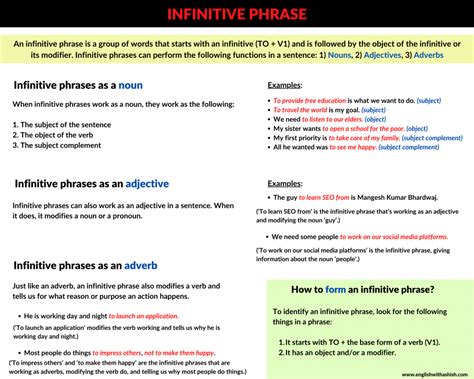 Infinitive Phrases masterclass | 3 Types, structures, & tips