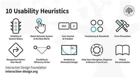 Nielsen and Molich's 10 User Interface Design Guidelines