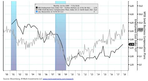 U.S. Inflation Chart Book – ValueWalk Premium