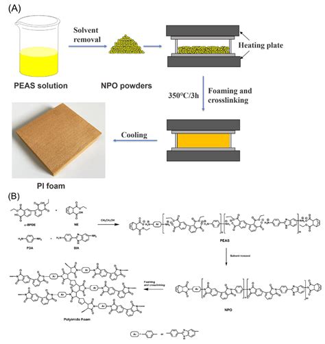 Polymers | Free Full-Text | Closed-Cell Rigid Polyimide Foams for High ...