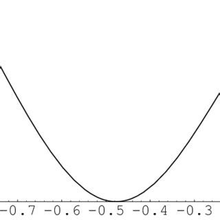 Dark Energy equation of state w(ξ) = 5 | Download Scientific Diagram