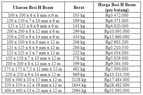 Ukuran Besi H Beam untuk Rumah 2 Lantai - Indonetwork