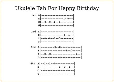 Ukulele Chords and Tabs for Happy Birthday Song [Various]