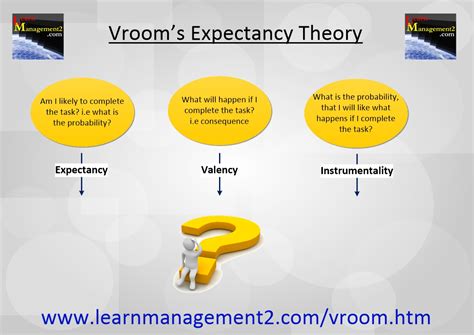 👍 Victor h vroom expectancy theory. Theories of Motivation: Vroom’s Valence. 2019-03-07