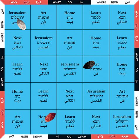 Shirin Omran — Jerusalem Board Game