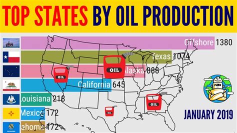 Top US States By Oil Production Since 1981 - YouTube