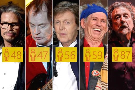 How Old Do Rock's Biggest Stars Look?