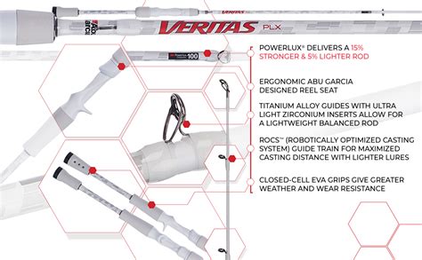 Amazon.com : Abu Garcia Veritas Spinning Reel and Fishing Rod Combo : Sports & Outdoors