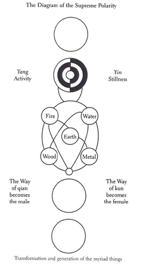 Taoist Visual Symbols | Taoist, Taoism, Qigong