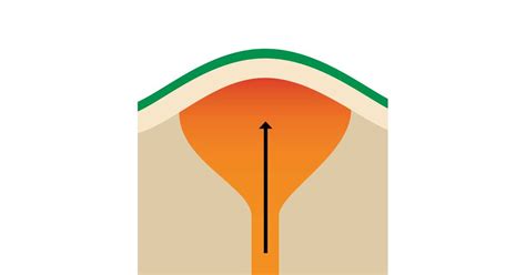 How Are Dome Mountains Formed | DK Find Out