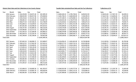 Sales Tax Spreadsheet Printable Spreadshee Sales Tax Spreadsheet Templates. washington state ...