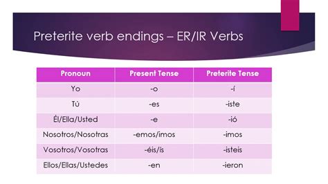 ER and IR verbs in the Preterite Tense - YouTube