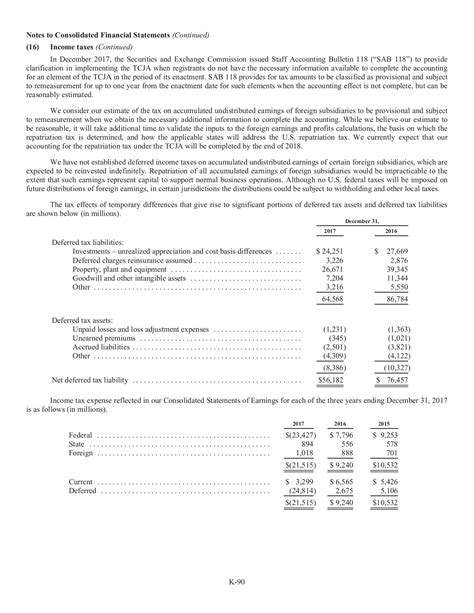 Berkshire Hathaway 2017 annual report - aj - Page 122 | Flip PDF Online ...