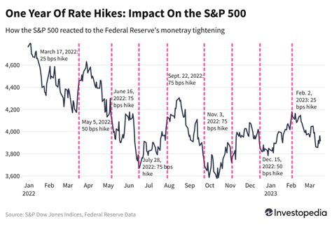 S P 500 Chart Stock Market Crash These Charts Reveal - vrogue.co