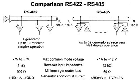 RS485-Introduction