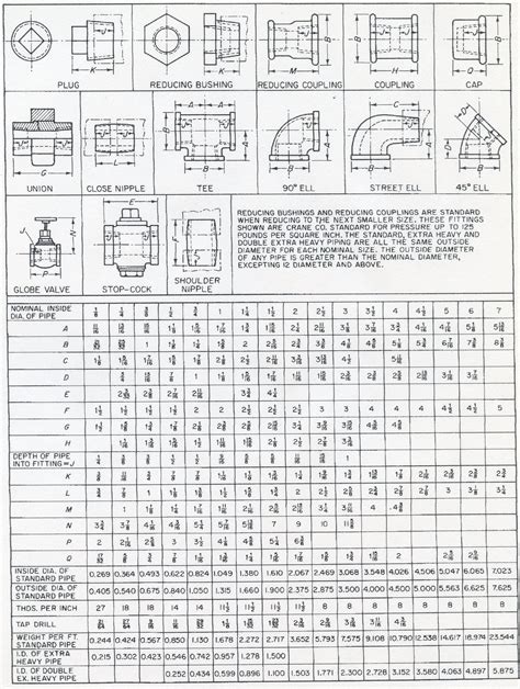 my inherit protect pipe fitting dimensions chart Perch Grab boom