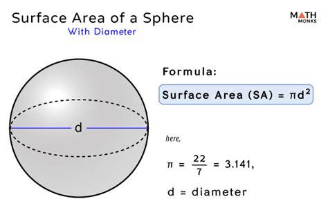 The Find The Surface Area Of Sphere