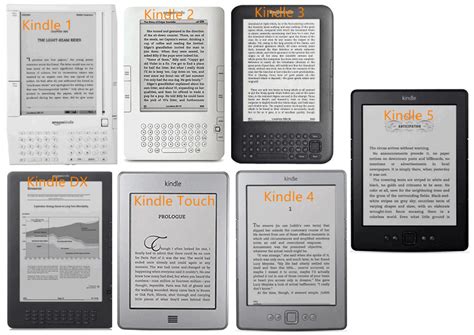 How to Tell Which Kindle I have? --Identify Kindle Model