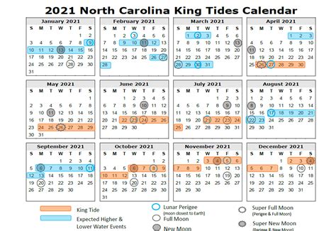 Calendar | North Carolina King Tides Project