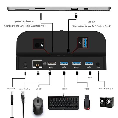 Microsoft Surface Dock, Fitian Docking Station Charging Stand for Microsoft Surface Pro3/Pro4 ...