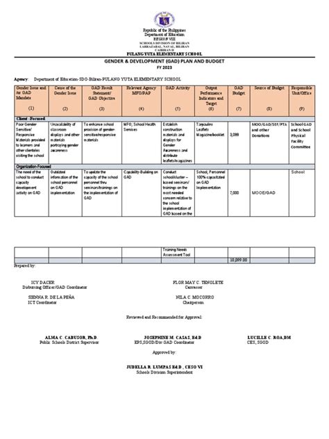 Sample GAD PLAN AND BUDGET | PDF